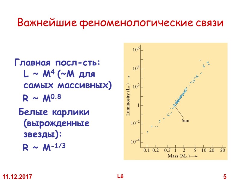 11.12.2017 L6 5 Важнейшие феноменологические связи Главная посл-сть: L 11.12.2017 L6 5 Важнейшие феноменологические связи Главная посл-сть: L